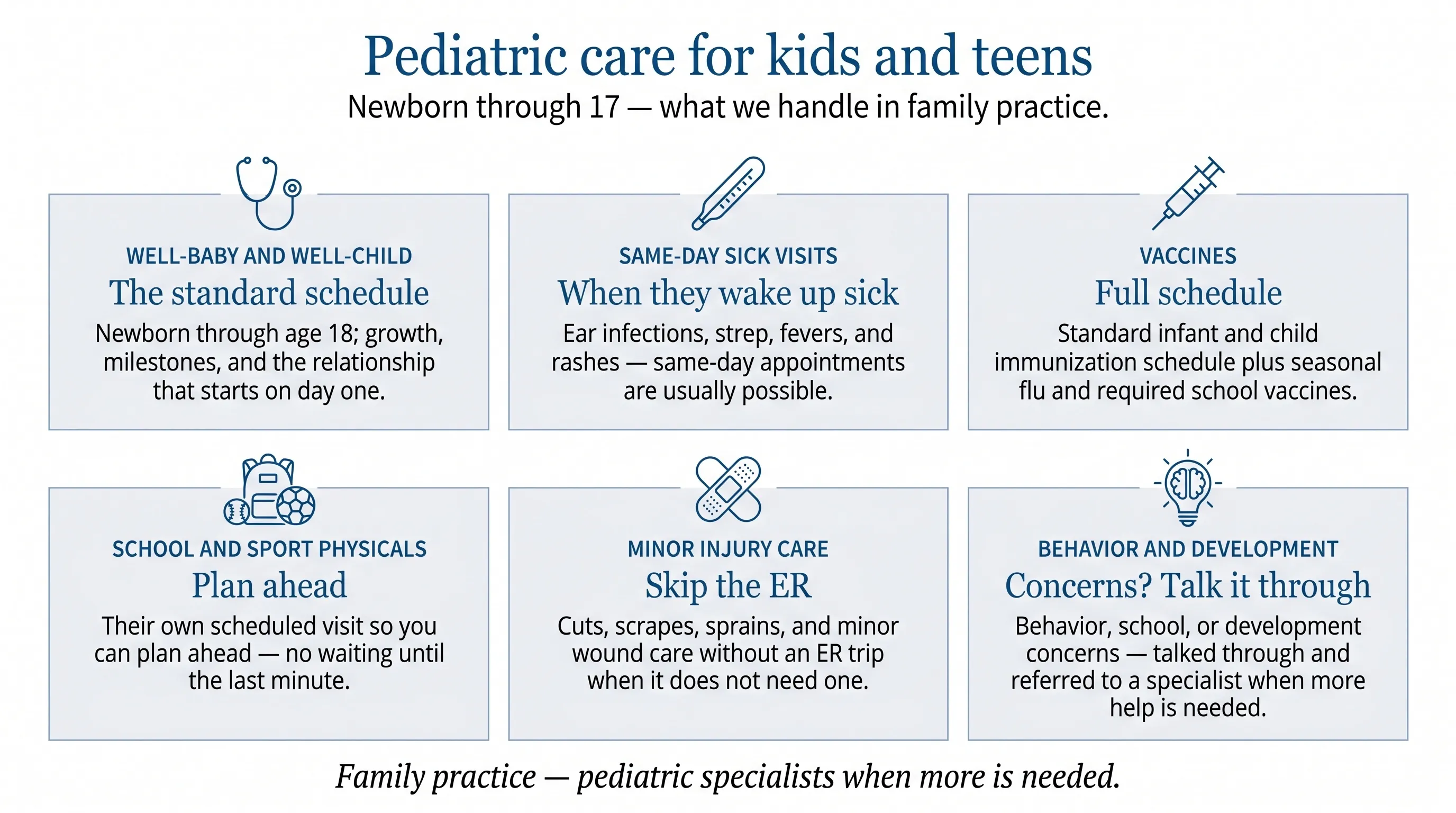 Pediatric care for kids and teens. Newborns through 17 — what we handle in family practice. Well-baby and well-child visits: standard schedule from newborn through age 18; growth, milestones, and the relationship that starts on day one. Same-day sick visits: ear infections, strep, fevers, and rashes when your child wakes up sick — same-day appointments are usually possible. Vaccines and immunizations: full standard infant and child immunization schedule plus seasonal flu and required school vaccines. School and sport physicals: their own scheduled visit so you can plan ahead — no waiting until the last minute. Minor injury care: cuts, scrapes, sprains, and minor wound care without an ER trip when it doesn't need one. Behavior and development: concerns about behavior, school, or development — talked through and referred to a specialist when more help is needed. Family practice, not pediatrics — we coordinate with pediatric specialists when more is needed.