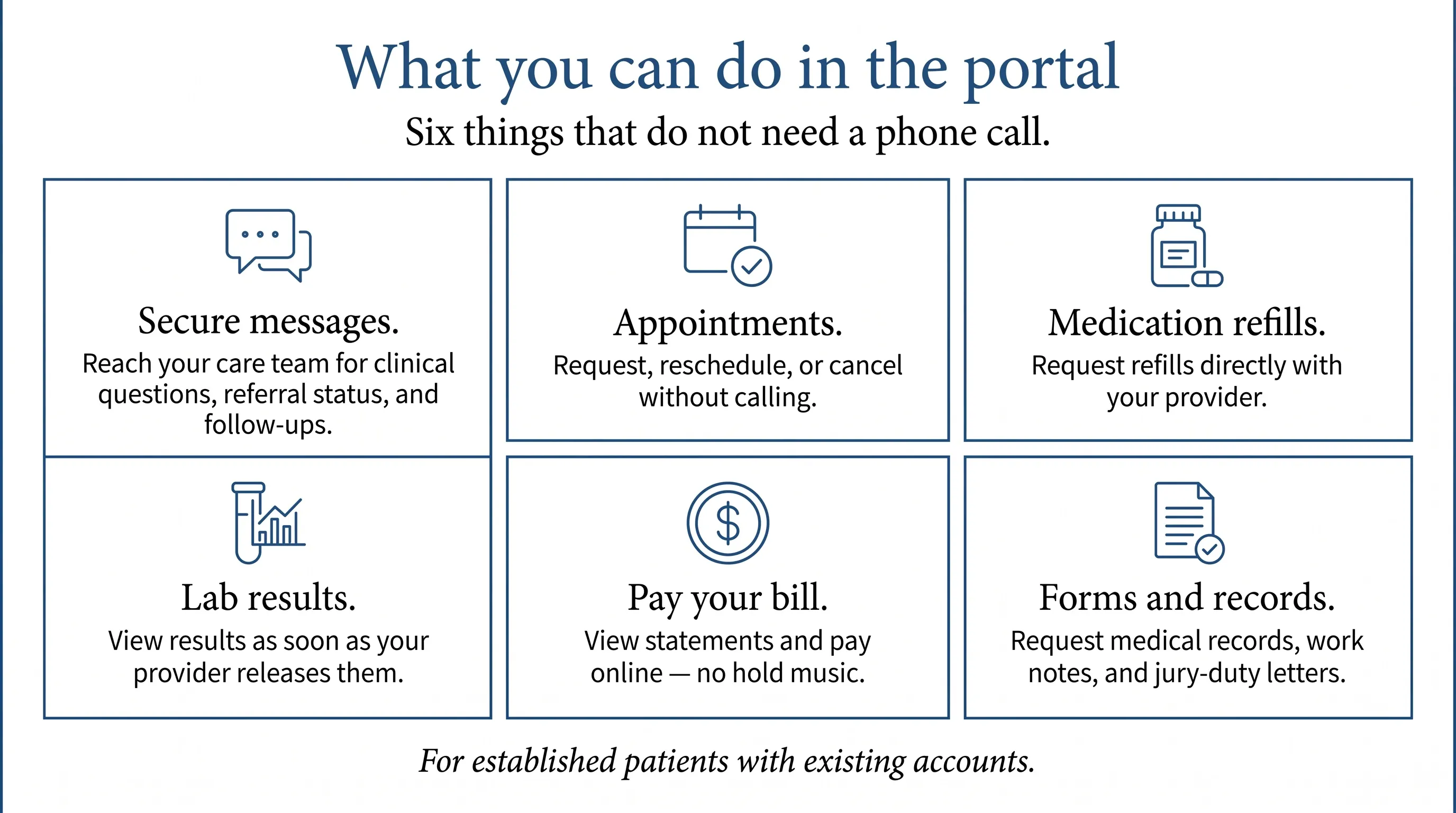 What you can do in the patient portal — six things that don't need a phone call. Secure messages: reach your care team for clinical questions, referral status, and follow-ups. Appointments: request, reschedule, or cancel without calling. Medication refills: request refills directly with your provider. Lab results: view results as soon as your provider releases them. Pay your bill: view statements and pay online — no hold music. Forms and records: request medical records, work notes, and jury-duty letters. For established patients with existing accounts.